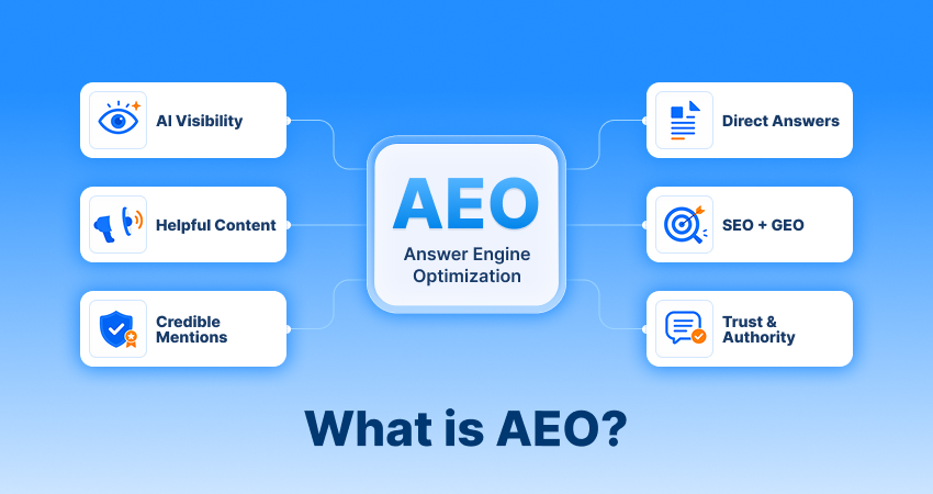 what is AEO