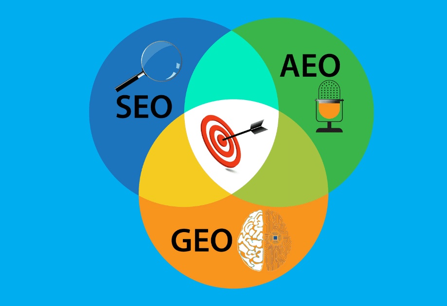 The difference between AEO, SEO, and GEO